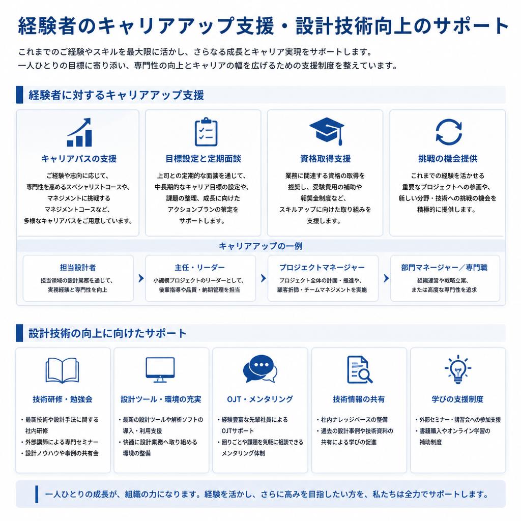 4. スキルアップのサポート体制