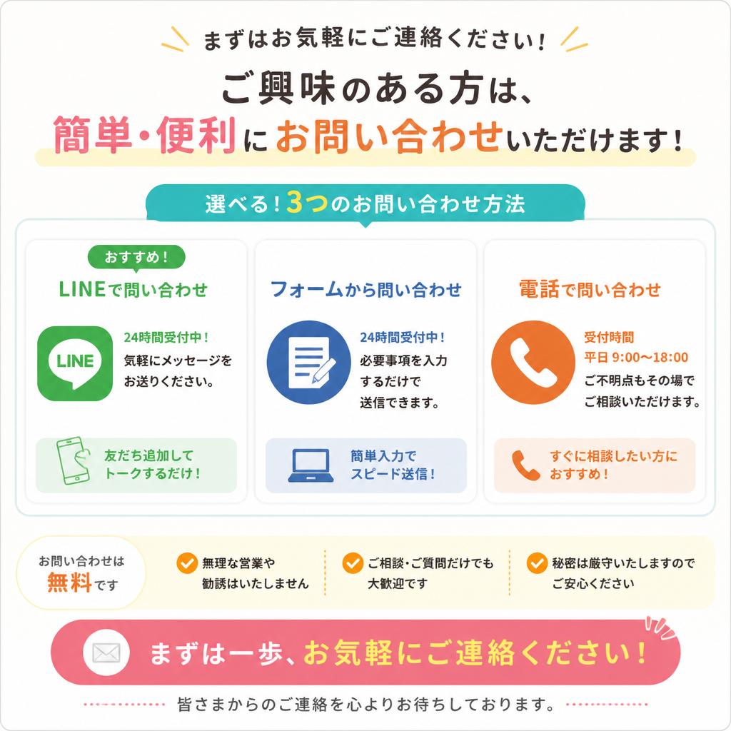 7. お問い合わせはこちらから